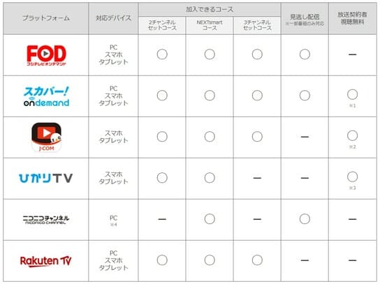 ハロプロカウントダウン19の中継動画は スカパーやフジテレビの視聴方法も調査 Sukimapress